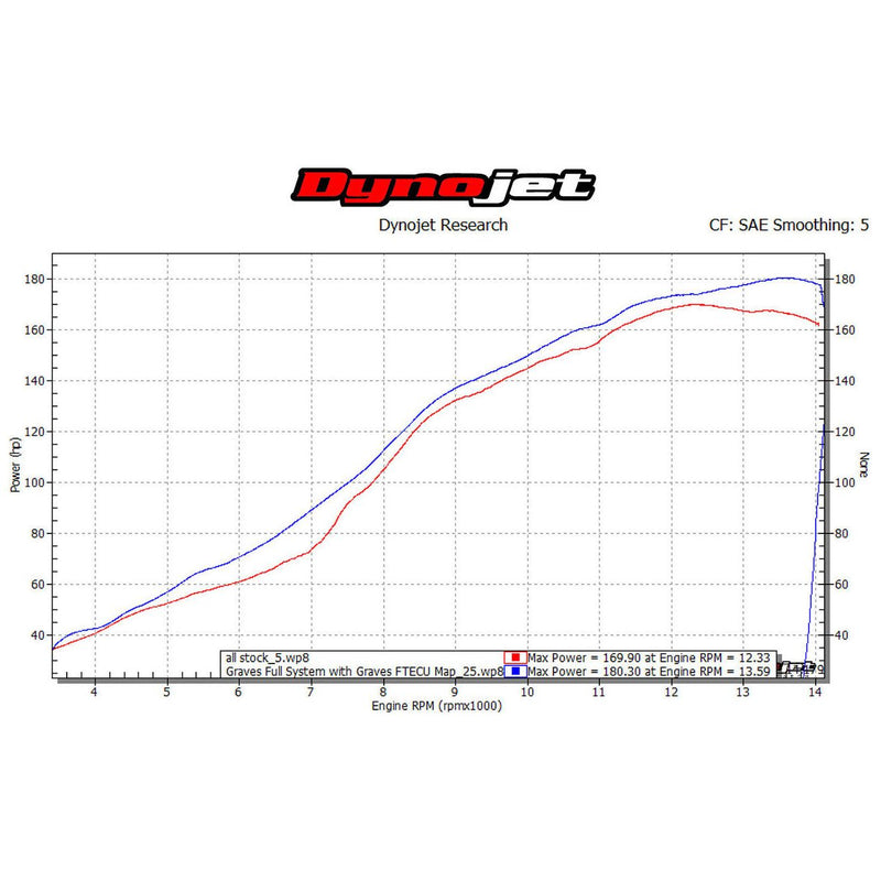 Sistema de escape completo de titanio Graves '15-'24 Yamaha R1 con silenciador de carbono o titanio