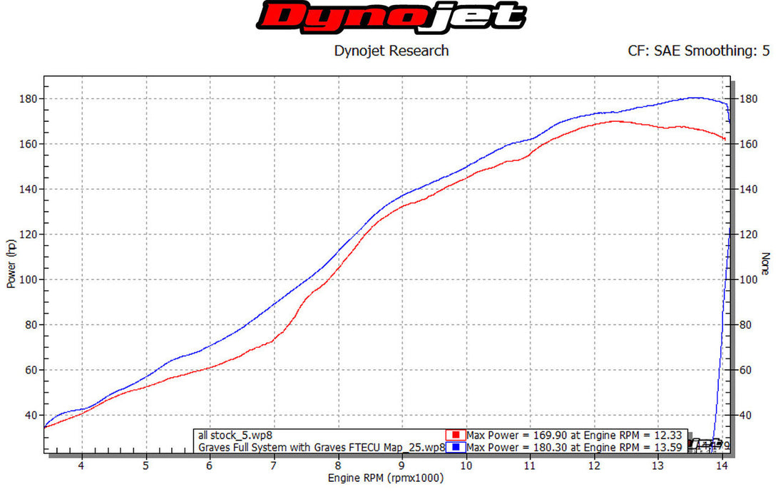 Graves '15-'24 Yamaha R1 Full Titanium Exhaust System with Carbon or Titanium Silencer