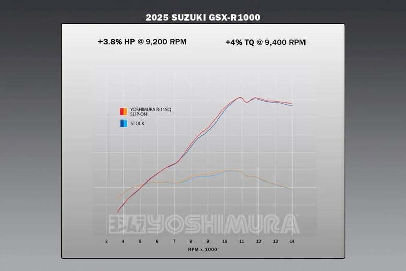 Yoshimura '17-'25 Suzuki GSX-R1000  R-11Sq Stainless Slip-On Exhaust