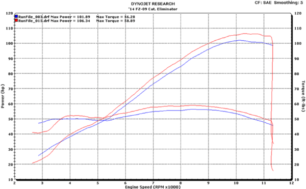 M4 Slip-On with Carbon Fiber Canister '14-'20 Yamaha FZ-09/MT-09