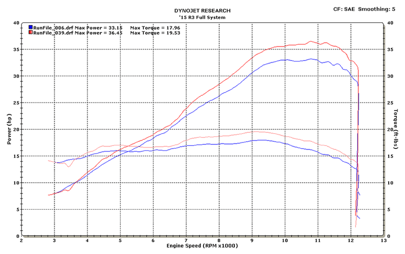 M4 Full System with Titanium or Carbon Canister '15-'24 Yamaha R3/MT-03