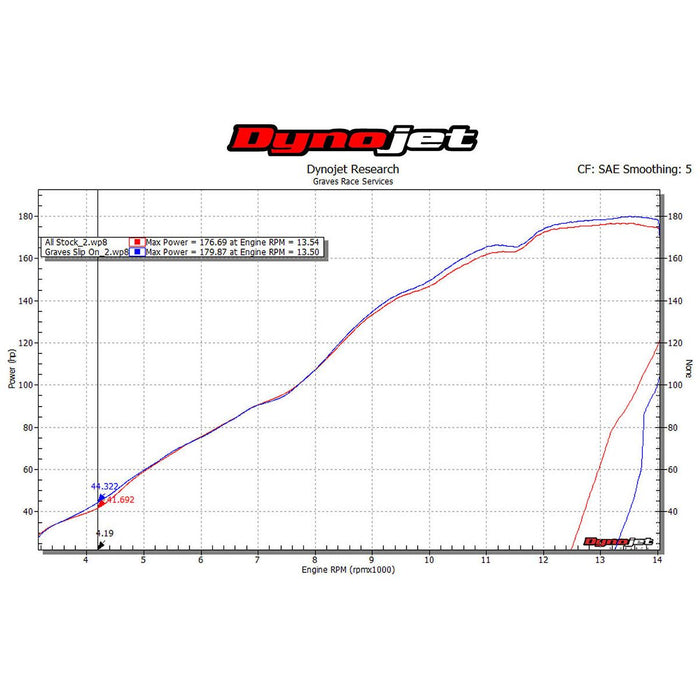 BMW S1000RR Slip-On de carbono con respaldo catalítico Graves '15-'16