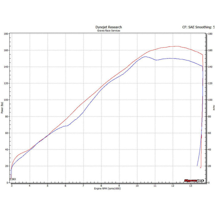 Graves '17-'23 Honda CBR1000rr Full Titanium Exhaust System w/ Titanium or Carbon Silencer