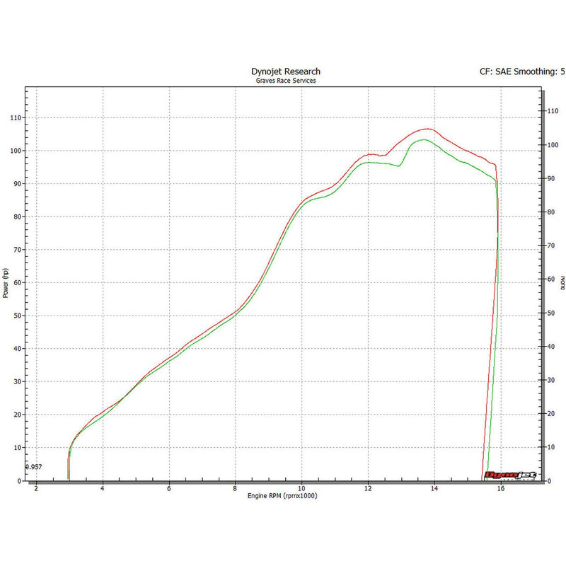 Escape Cat-Back Slip-on de carbono/titanio/titanio azul eléctrico para Yamaha R6 de Graves '17>