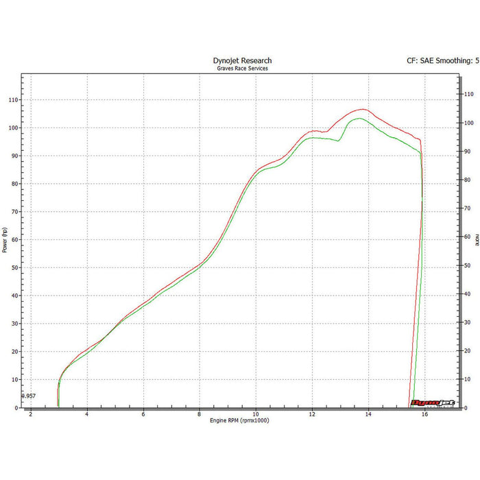 Graves '17> Yamaha R6 Cat-Back Slip-on Carbon/Titanium Exhaust