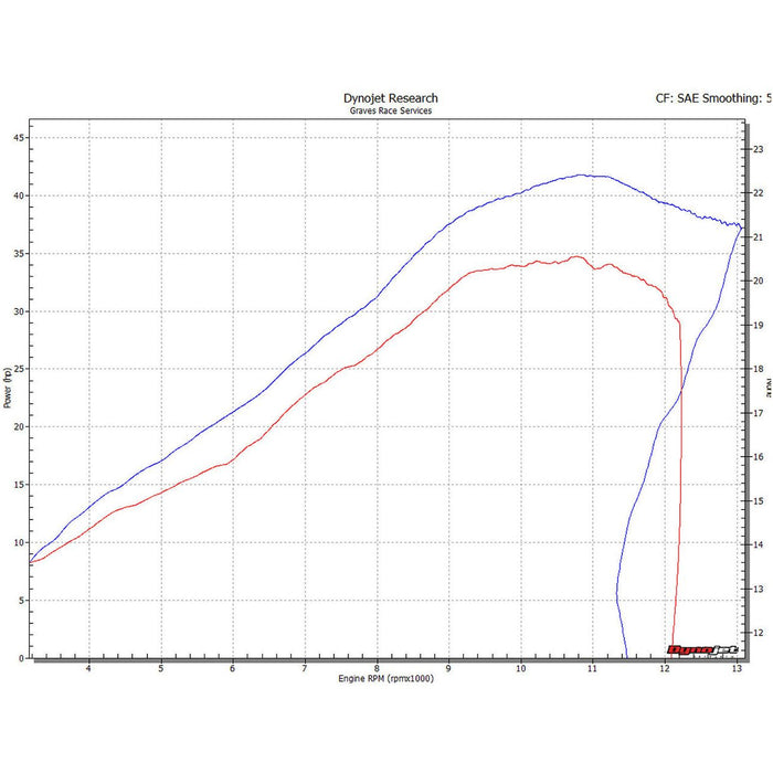 Graves '15-'25 Yamaha R3 Full Exhaust System WORKS 2