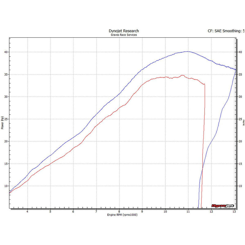 Sistema de escape eliminador de catalizador para Yamaha R3 de Graves '15-'23 