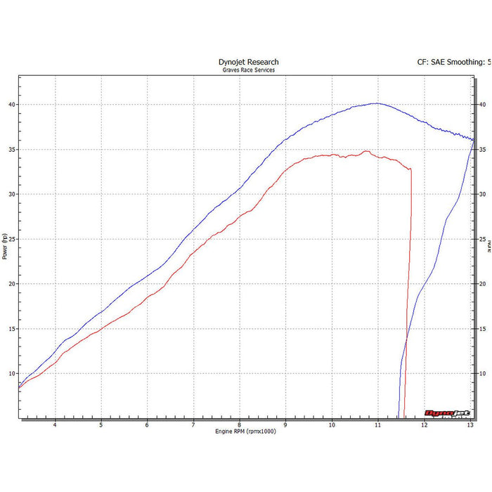 Graves '15-'23 Yamaha R3 Cat-Eliminator Exhaust System