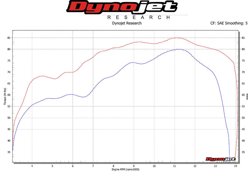 Graves '16-'25 Kawasaki  ZX-10R / ZX-10RR WORKS2 Carbon Full Exhaust System