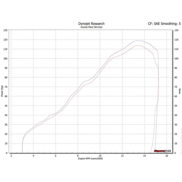 Graves '19-'24 Kawasaki ZX-6R Cat-Back Slip-on Titanium Exhaust