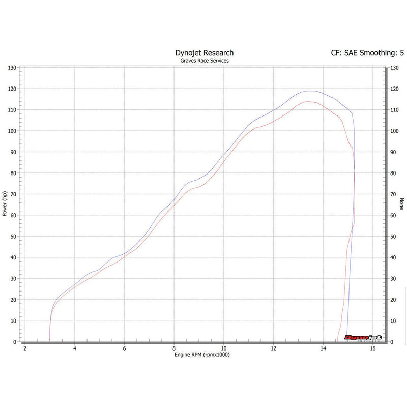 Escape deslizante de carbono Graves '19-'24 para Kawasaki ZX-6R Cat-Back