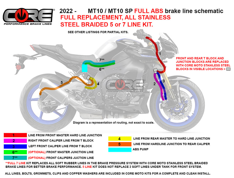 CORE MOTO YAMAHA MT10 / MT10SP ABS 2022+ Front brake line kit (3 Lines)