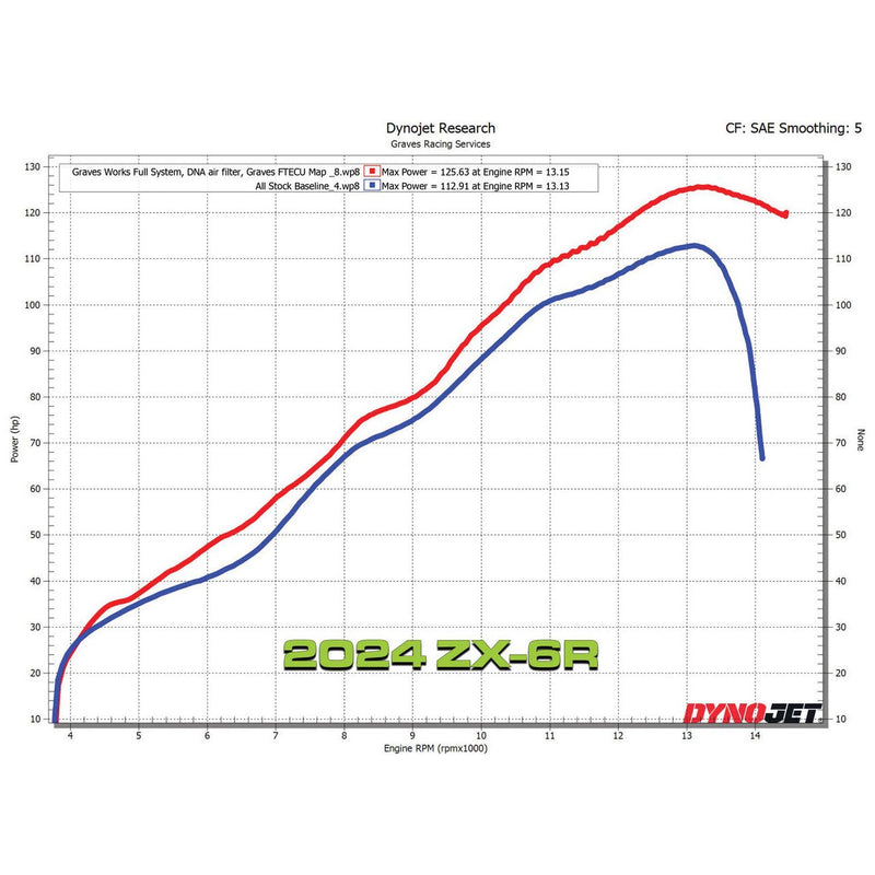 Graves '09-'24 Kawasaki ZX-6R Full LINK Titanium / Carbon WORKS Exhaust