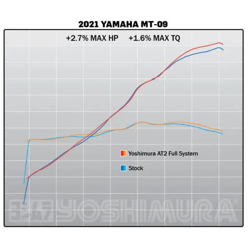 Yoshimura RACE AT2 FULL-SYSTEM '21-'24 Yamaha MT-09 / '22-'24 XSR900