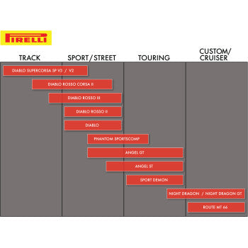 Pirelli Diablo Rosso II