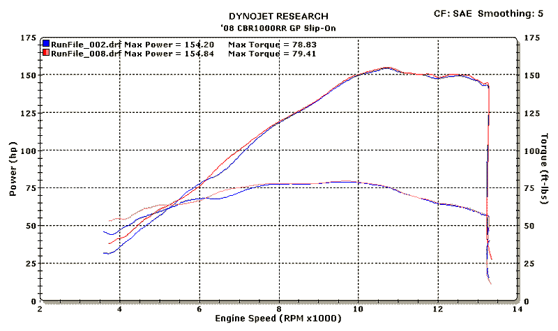 M4 Street Slayer Slip-On with Carbon or Titanium Canister '08-'16 Honda CBR1000RR