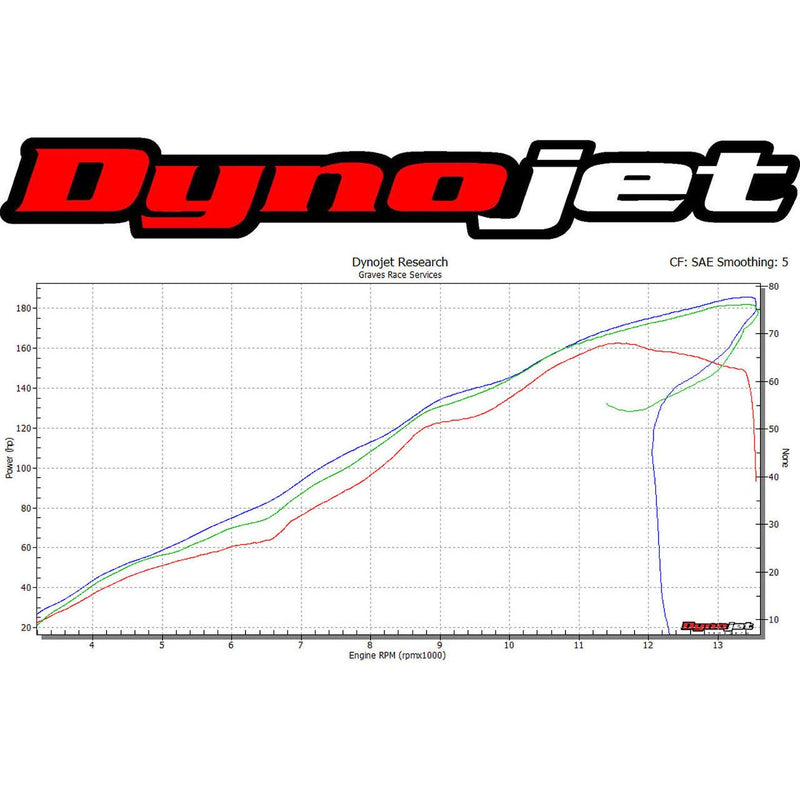 Graves Motorsports '16-'25 Kawasaki WORKS ZX10R LINK Full Exhaust System