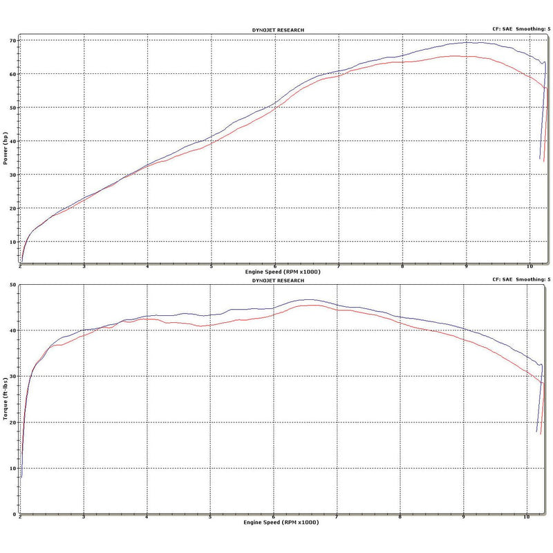 Sistema completo Graves Yamaha FZ-07 '15-'17 / MT-07 '18+ / XSR700 '16-'24 / R7 '21-'24 