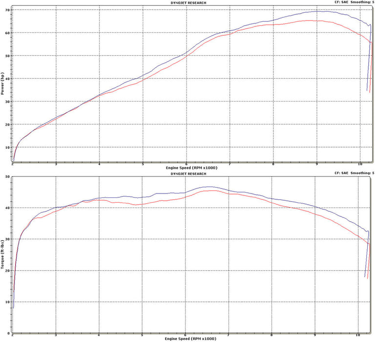 Graves Full System Yamaha FZ-07 '15-'17 / MT-07 '18+ / XSR700 '16-'24 / R7 '21-'24