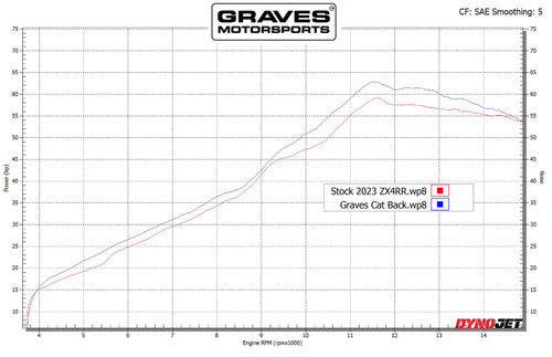 '23-'24 Kawasaki ZX-4RR ZX-4R Cat-Back Slip-on Titanium Exhaust