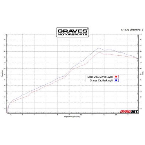 Escape deslizante de titanio Cat-Back para Kawasaki ZX-4RR ZX-4R '23-'24