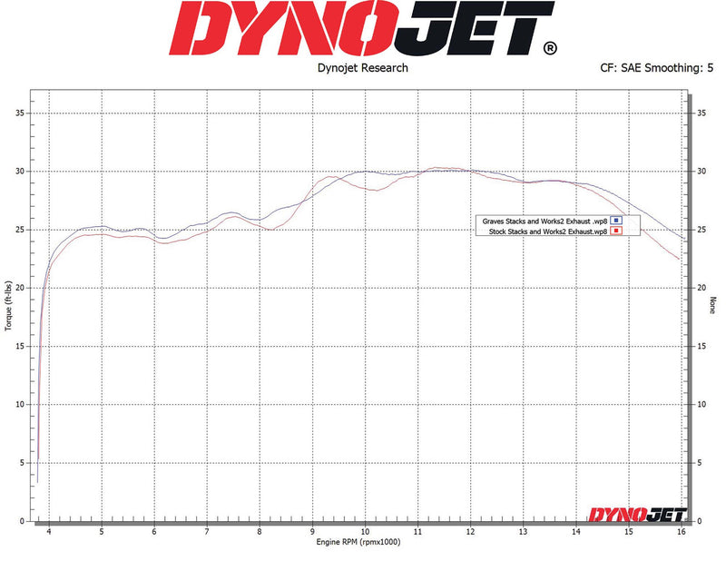 Graves Kawasaki '23 -'26 Kawasaki ZX-4RR / ZX-4R Velocity Stacks