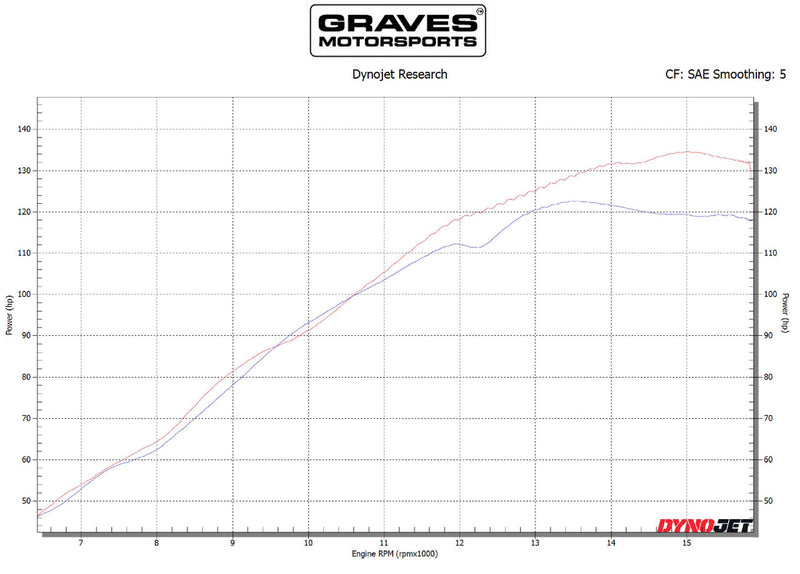 Graves Motorsports Yamaha R6 WORKS Velocity Stacks '08 -'22 Yamaha R6