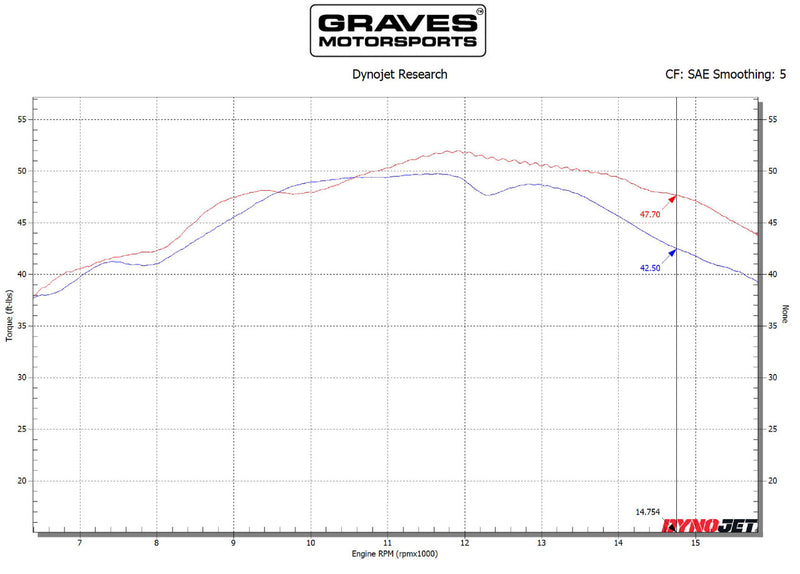 Graves Motorsports Yamaha R6 WORKS Velocity Stacks '08 -'22 Yamaha R6