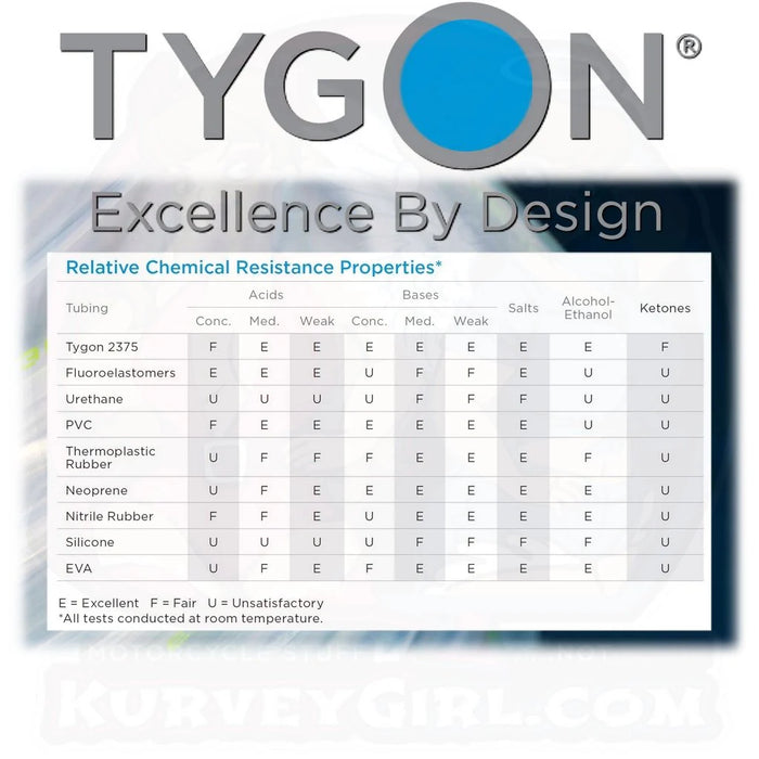 Tygon Tubing (2375)