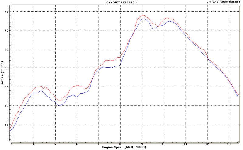 Graves Motorsports '09 -'14 Yamaha R1 Cat Back Slip-on Titanium Exhaust