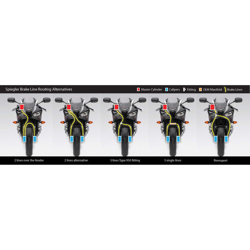 Spiegler Front Brake Line Kit Rennsport '13-'17 Triumph 675 / R (NON-ABS)