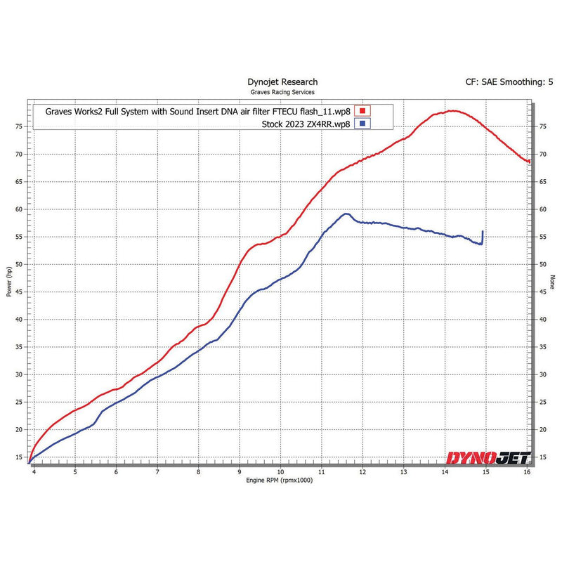 Sistema de escape completo de carbono Graves '23-'24 Kawasaki ZX-4RR LOW o HIGH MOUNT WORKS2