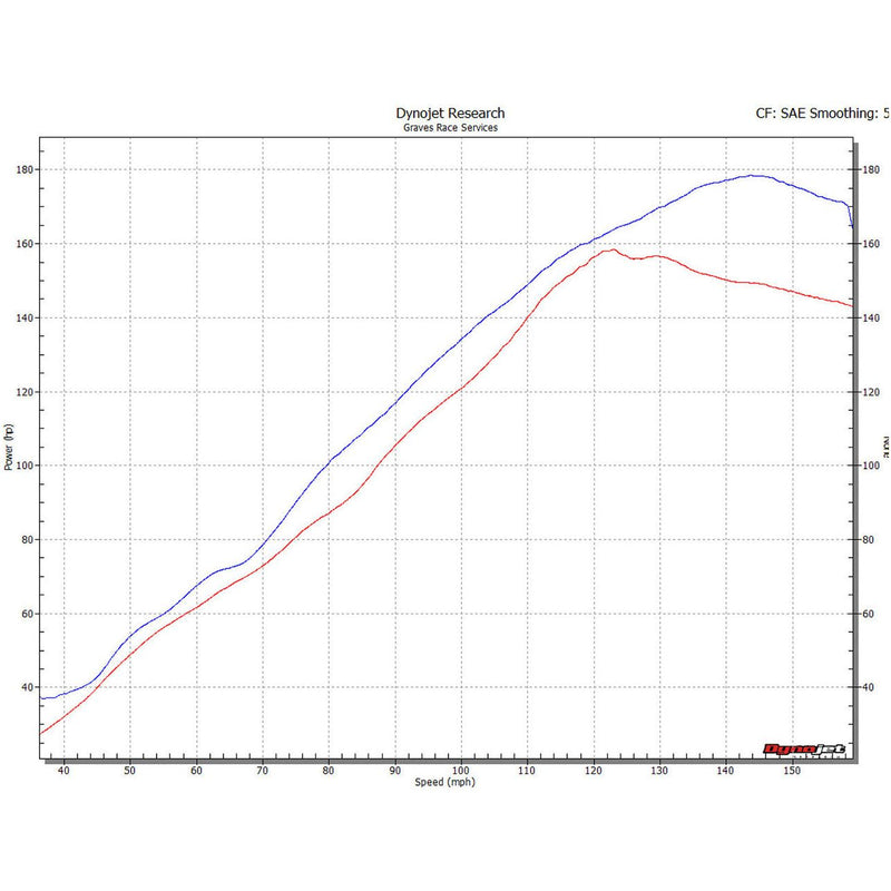Sistema completo de titanio Graves '17-'24 Suzuki GSX-R1000
