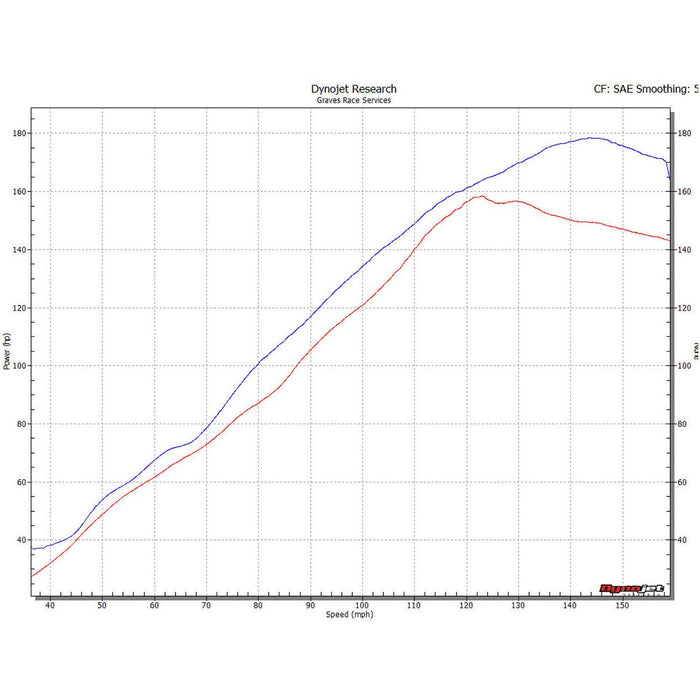 Graves '17-'24 Suzuki GSX-R1000 Full System ( Titanium or Carbon Silencer )