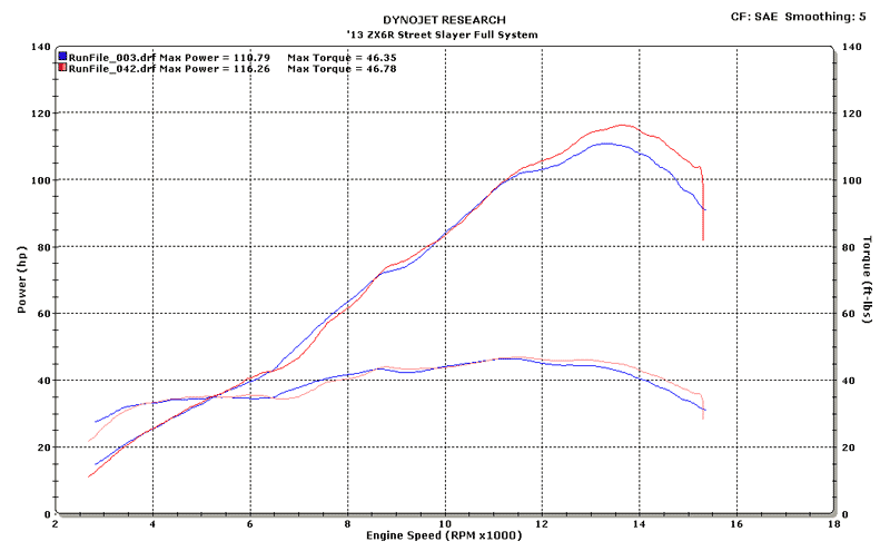 M4 Full System with Carbon Street Slayer Canister '09-'25 Kawasaki ZX-6R