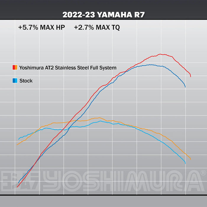 AT2 SLIP-ON (SS-SS-CF) '22-'24 Yamaha R7