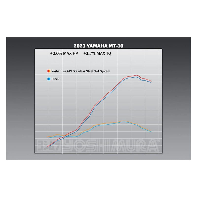 Yoshimura RACE AT2 WORKS SLIP-ON '22-'24 Yamaha MT-10