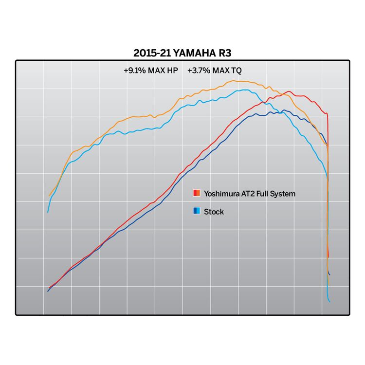 SISTEMA COMPLETO AT2 RACE WORKS (SS/SS/CF) Yamaha R3 '15-'24 / MT-03 '20-'24