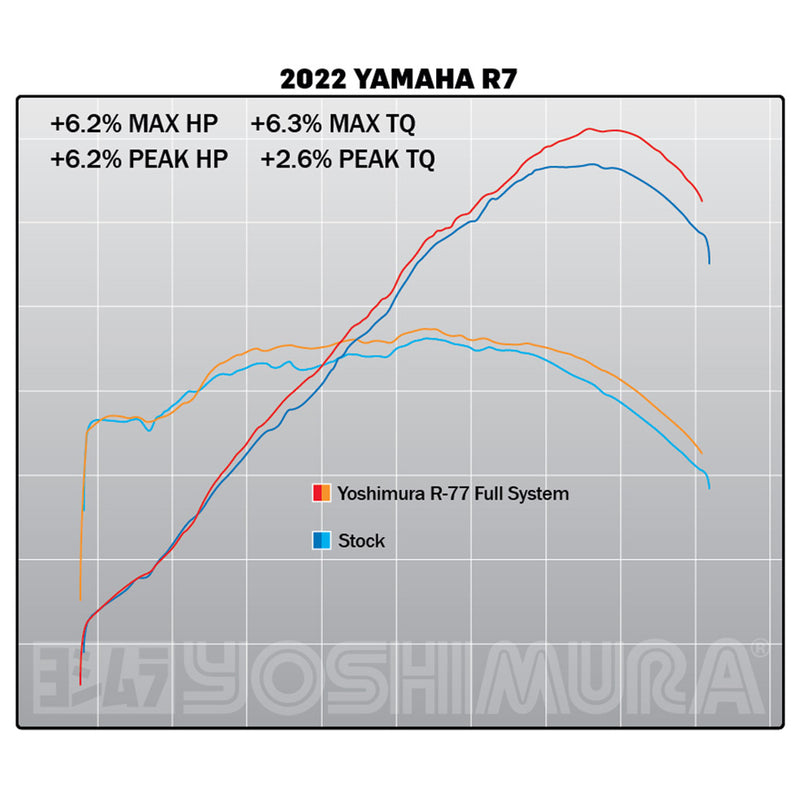 SISTEMA COMPLETO RACE R-77 '22-'24 Yamaha R7
